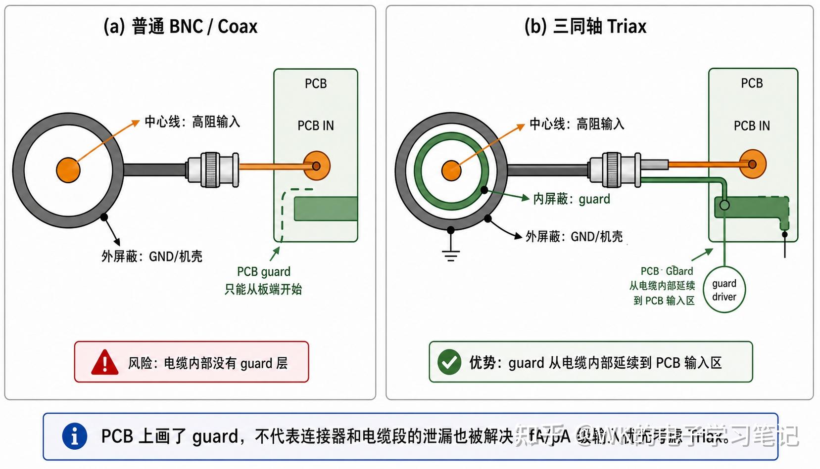 Guard Ring 保护环 PCB 设计问题 - 知乎