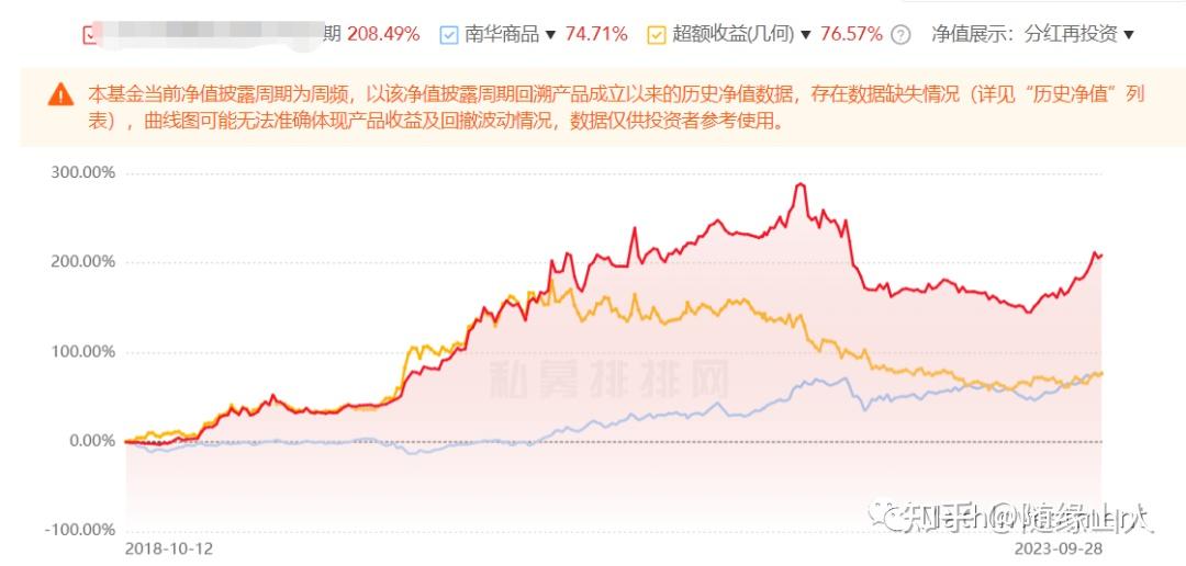 CTA分钟级策略因子迭代测试思考 - 知乎