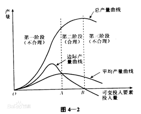 微观经济学 - 生产函数 - 知乎