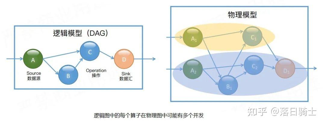 Flink 流处理的基本概念,看这一篇就够了! - 知乎