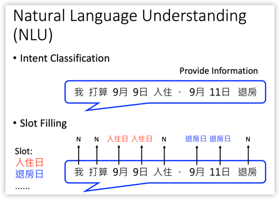 NLP Task - 知乎