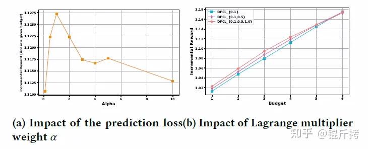 Decision Focused Causal Learning for Direct Counterfactual Marketing ...