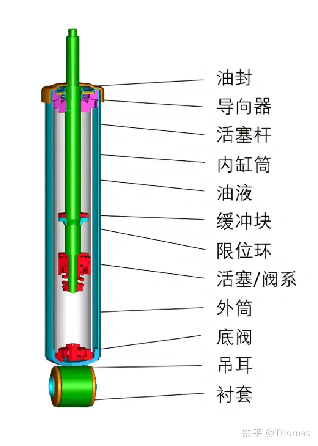 每天认识一个悬挂零部件之减震器 - 知乎