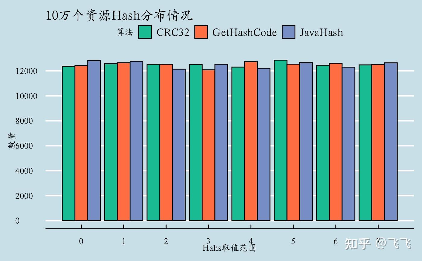 游戏资源管理中的Hash冲突及解决思路- 知乎