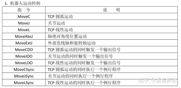 ABB 机器人 MoveAbsJ 指令和 MoveJ 指令的区别有什么？ - 知乎