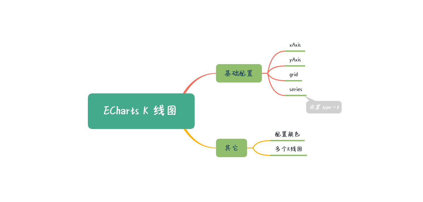 ECharts K 线图- 知乎