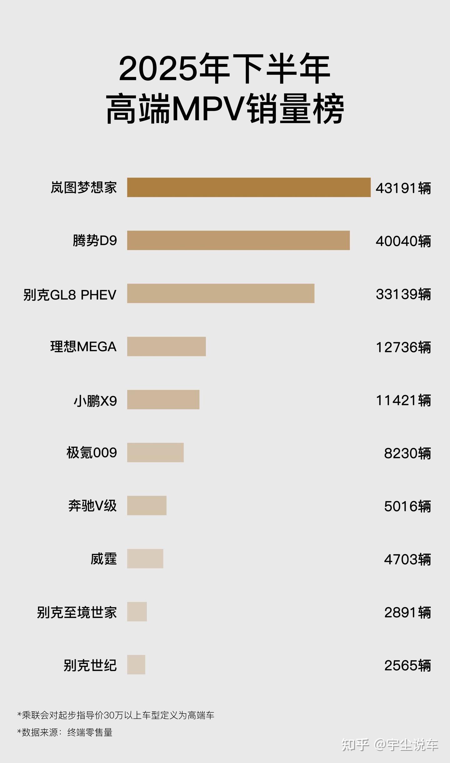 口碑再添佳绩!岚图梦想家销量蝉联第一、NPS蝉联第一