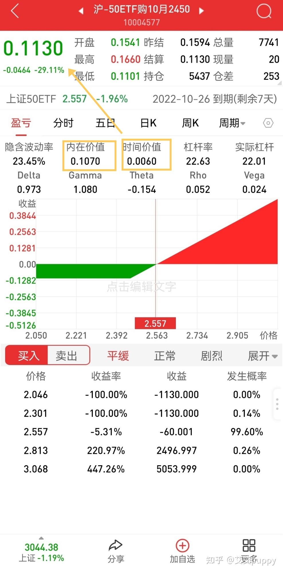 这篇是我见过最好的讲期权时间价值和内在价值的文章！（我自己写的哈哈） - 知乎