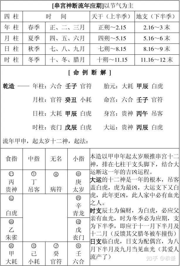 八字万能速查表【纯干货,大师速成班】 - 知乎