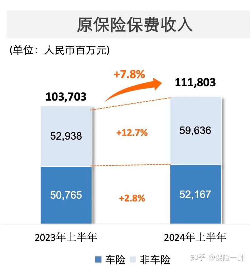 1个百分点对于新能源车险中国太保产险把握市