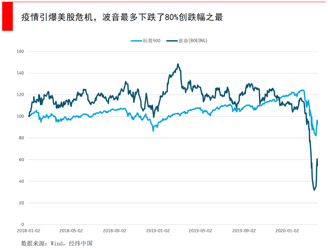 百年波音深陷危机，大而不能倒的公司真的会破产吗？ - 知乎