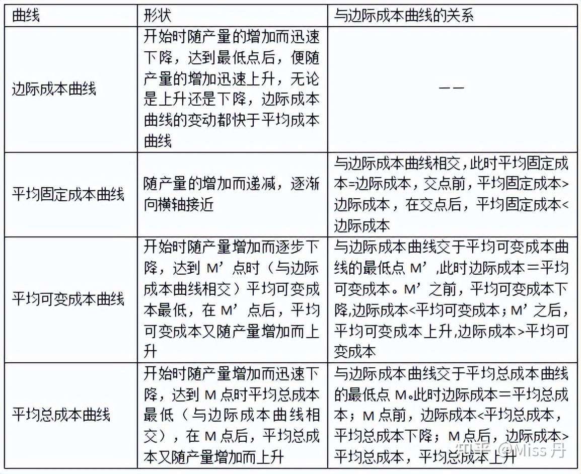 中级经济师】第三章生产和成本理论- 知乎