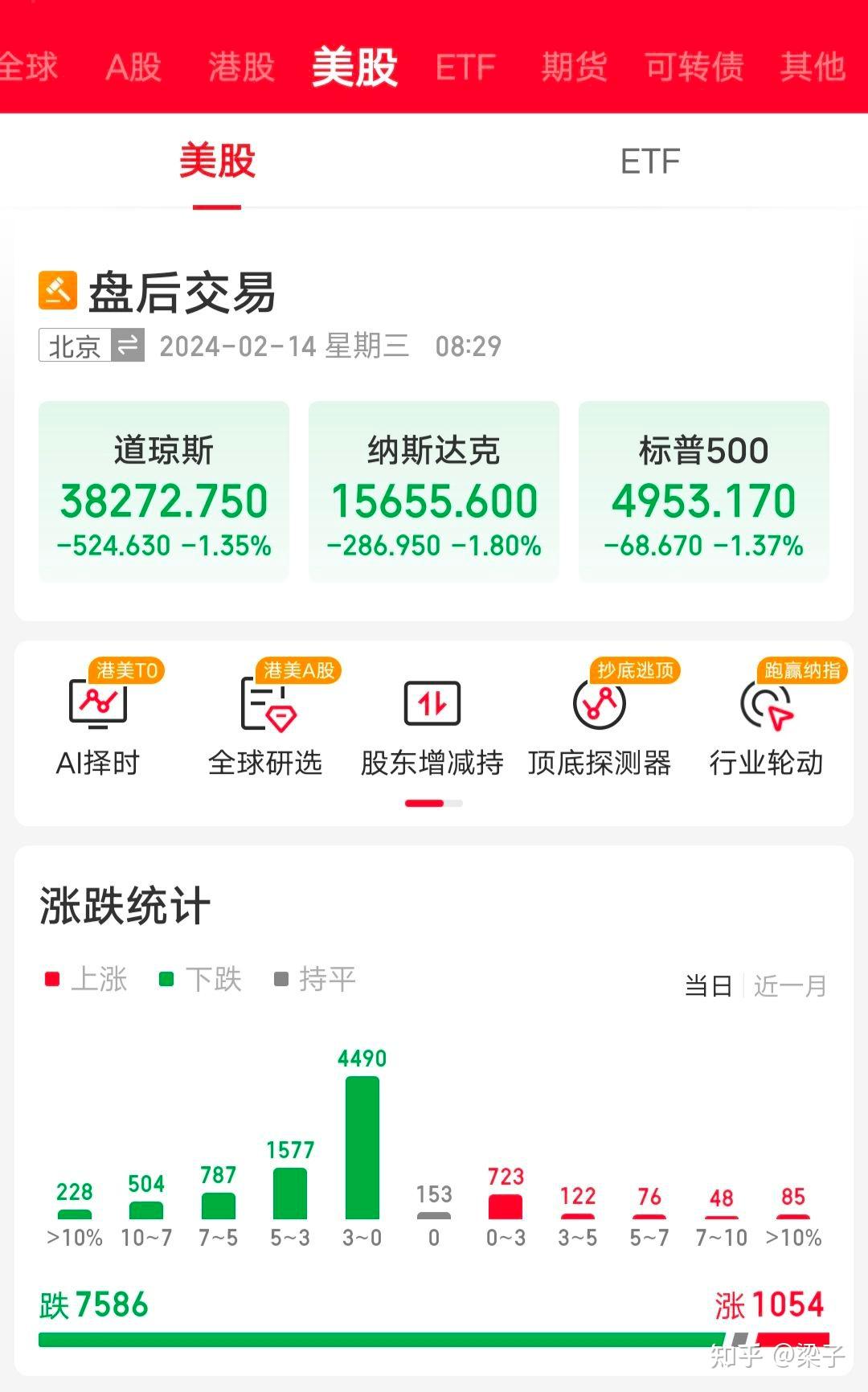 美股大跌- 知乎