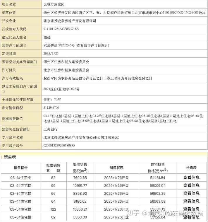 通州刚需必看！北投栖澐湾66折抄底，3字头上车但这些坑要避开 - 知乎