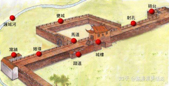 城池 - 知乎