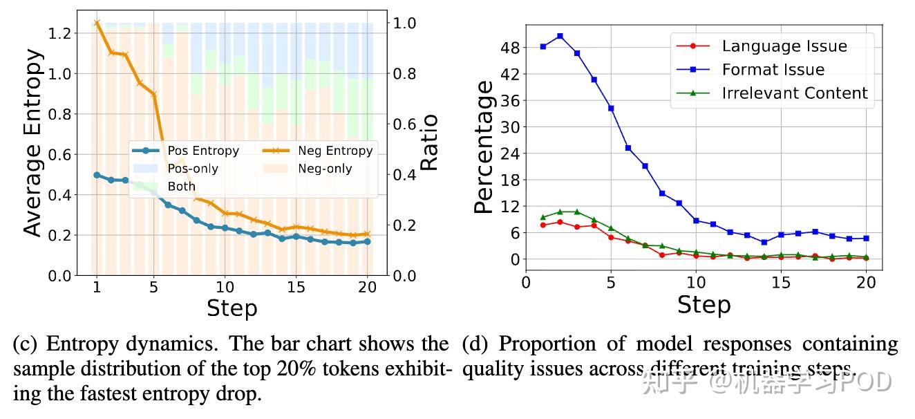 深挖RLVR探索机制:SFT专攻Pass@k,RL强化Pass@1 - 知乎