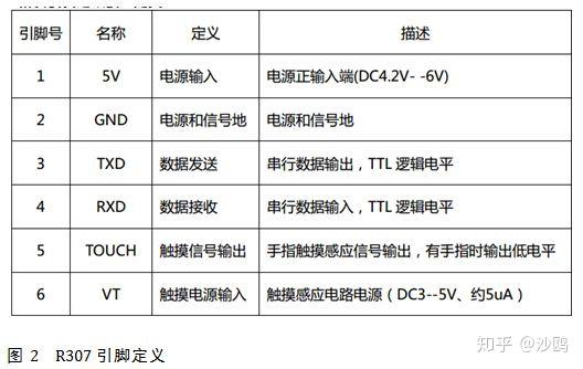 简单易懂的R307指纹模块开发说明和教程 - 知乎