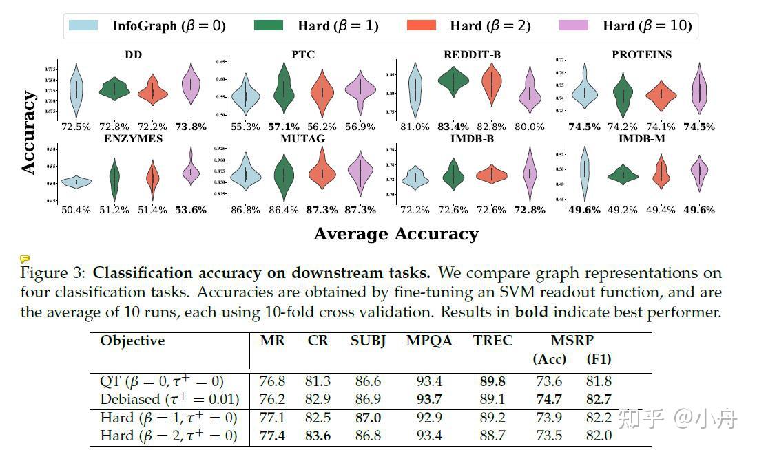 Contrastive Learning with Hard Negative Samples - 知乎