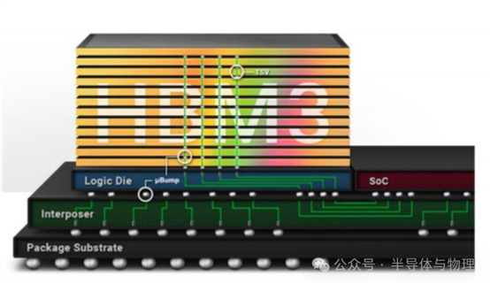 HBM工艺制造流程与原理 - 知乎