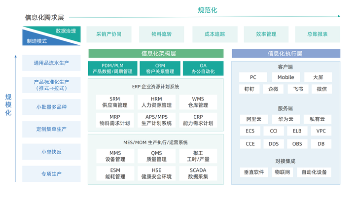 什么是智能制造？如何发展 - 知乎