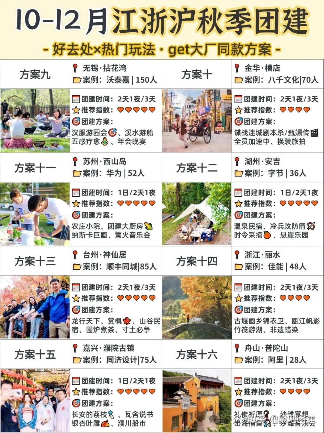 2025年上海秋季团建去哪？来抄大厂作业，100+团建方案合集，HR行政的最爱 - 知乎