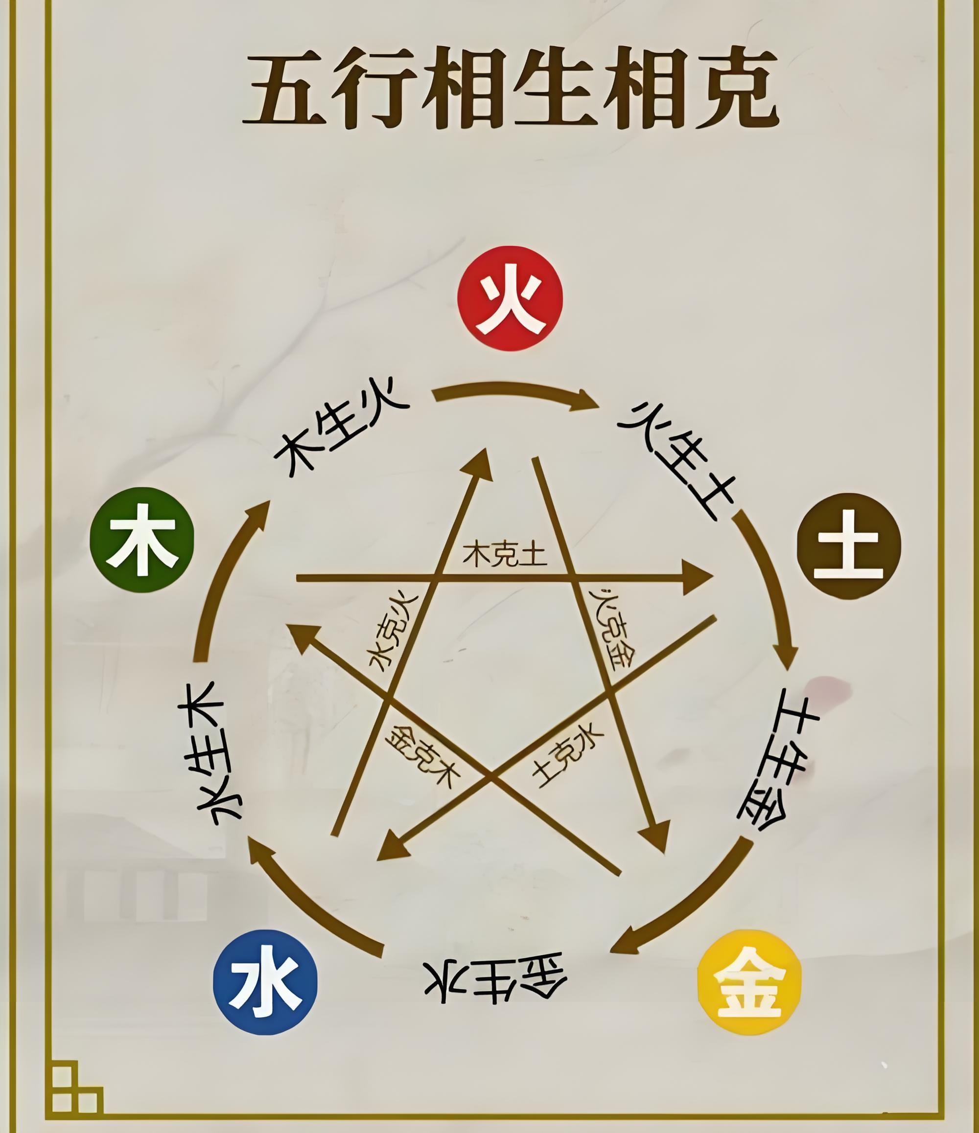 八卦与五行是怎么融合为一起的? - 知乎