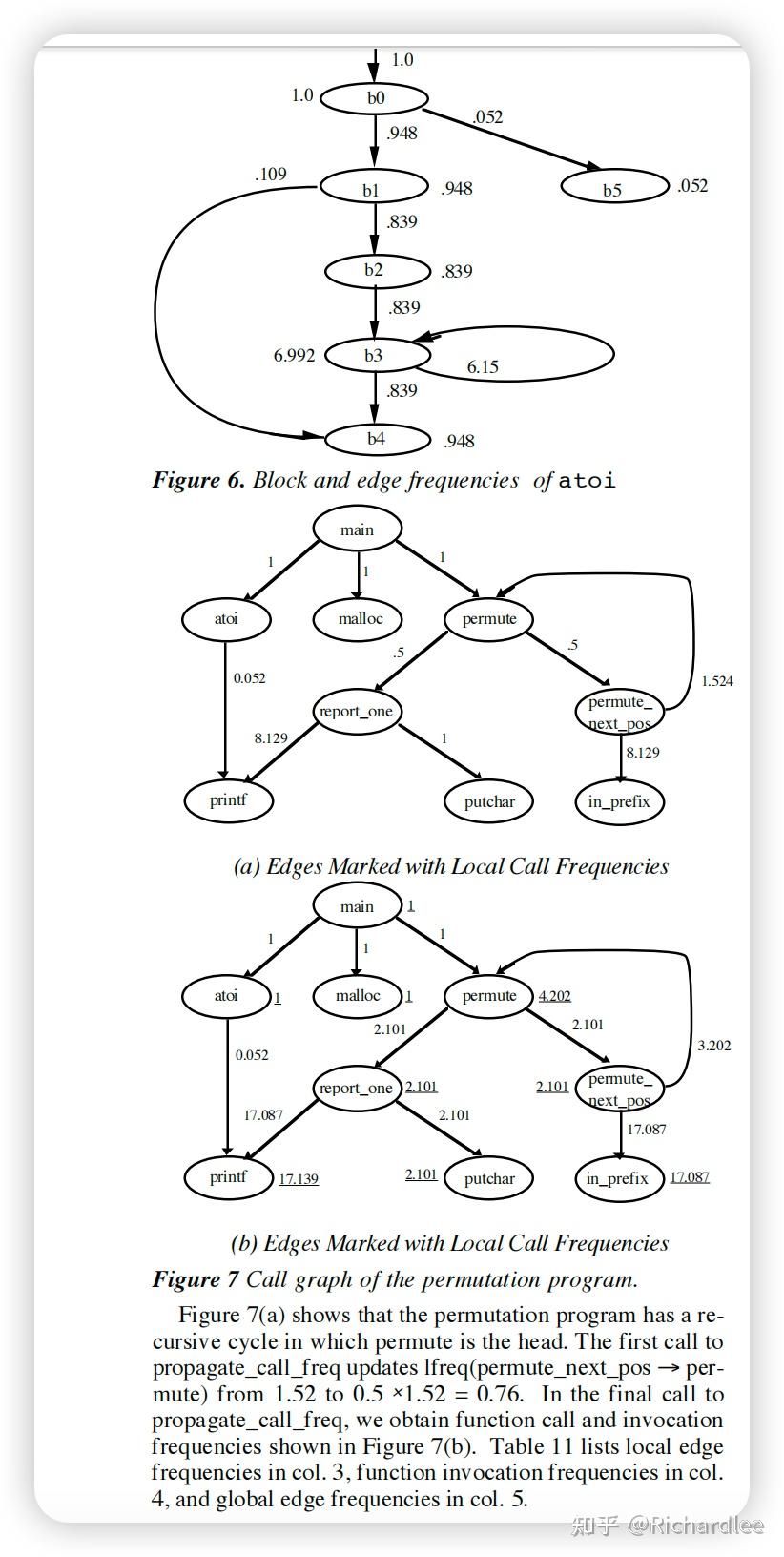 Static Branch Frequency and Program Profile Analysis - 知乎