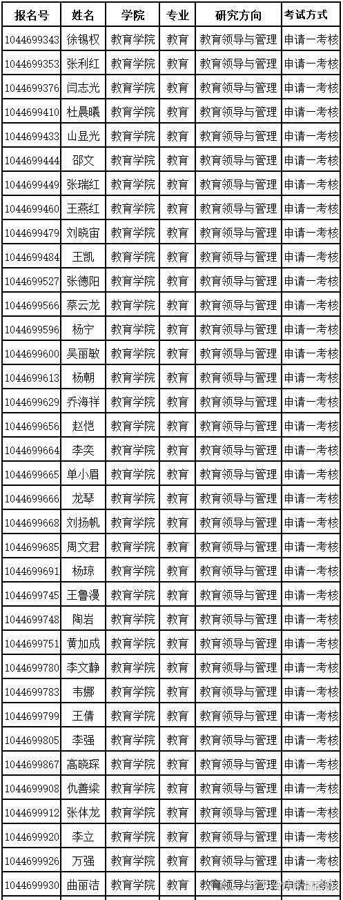 曲阜师范大学2026年教育博士入学考试(考核)名单、考试内容安排 - 知乎