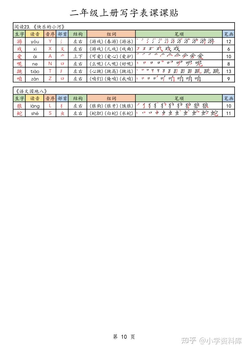 25年秋最新版二年级上册语文《生字笔顺课课贴》(含每课生字音序部首笔画组词)电子版可下载打印 - 知乎