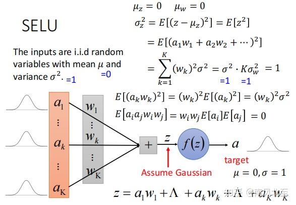 Batch Normalization, SELU - 知乎