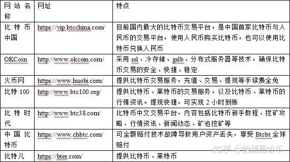 我有10个比特币怎么卖掉，十万个比特币怎么卖出去变钱