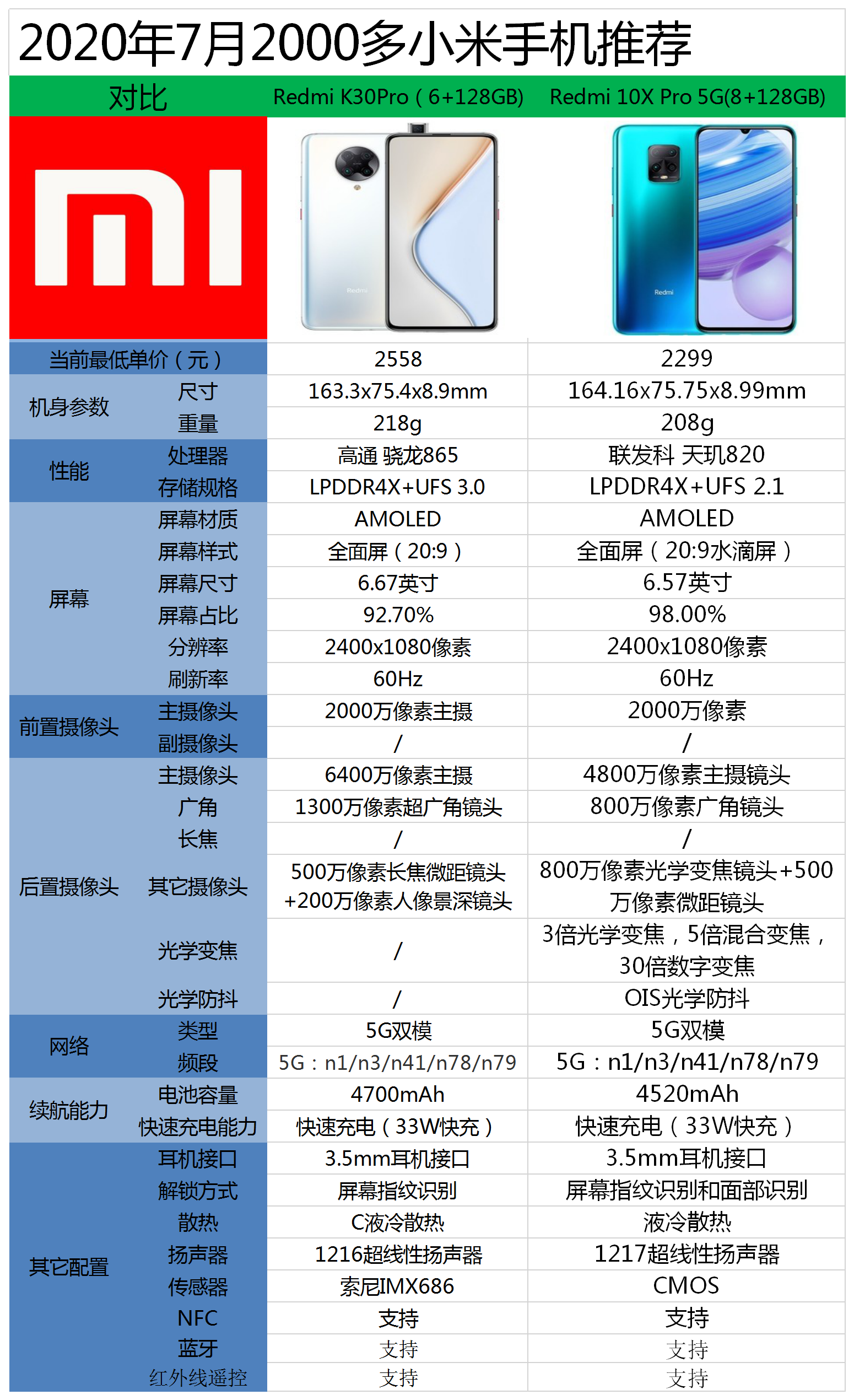 小米redmi k30参数图片