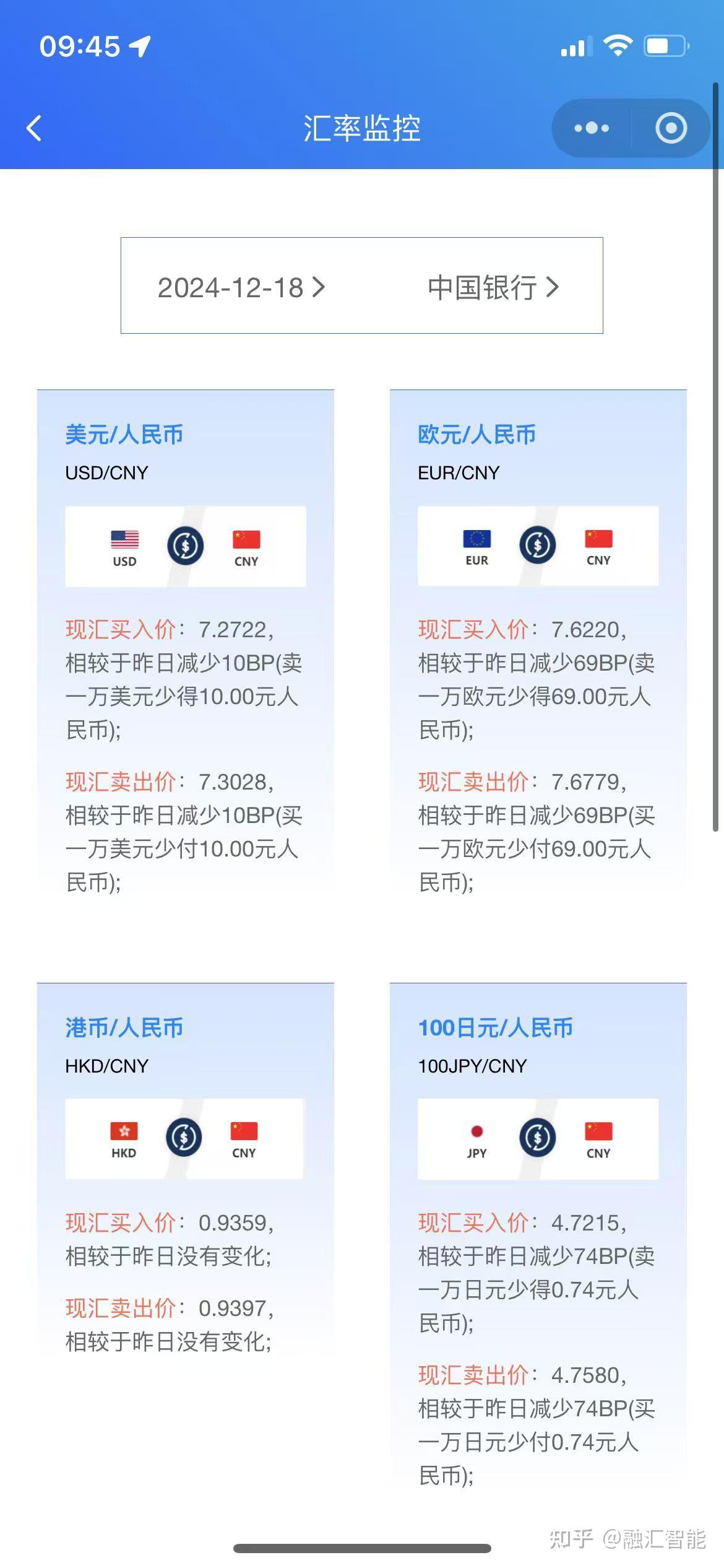 今日12-18,人民币汇率一览表