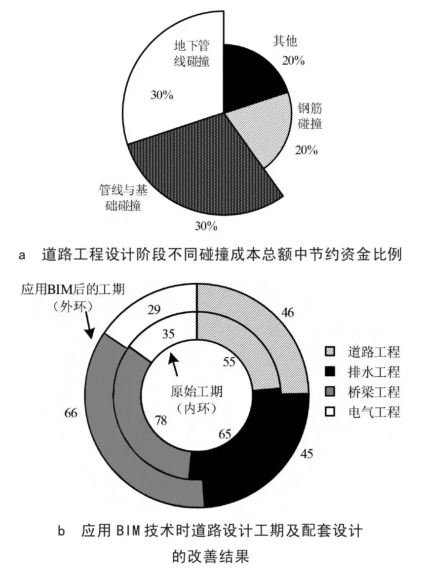 智能建造系列 | BIM技术在项目设计阶段的应用 - 知乎