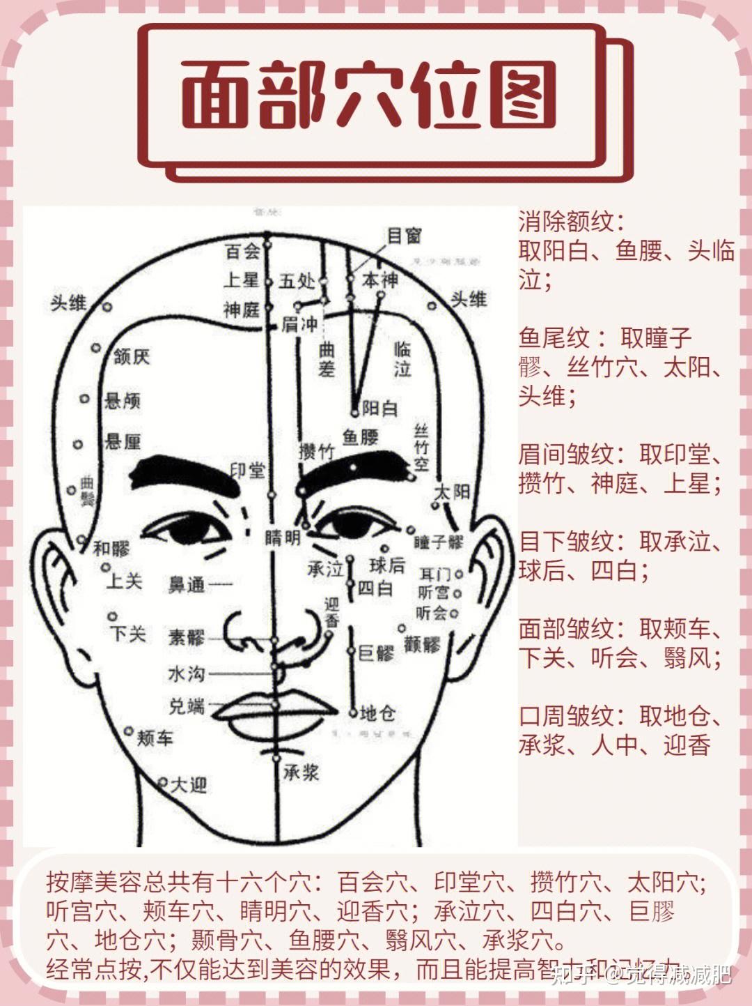 有哪些穴位可以美容？ - 知乎