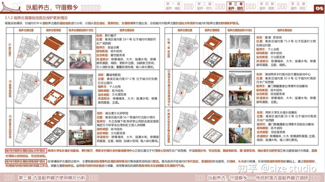 高质量调研报告这样写!WUPENiCity2023城市可持续调研报告国际竞赛一等奖一览! - 知乎