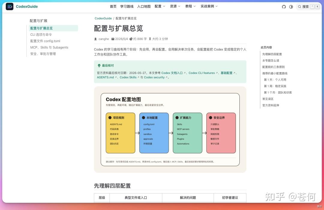 爆肝两周，我把 Codex 最全实战指南开源了 - 知乎