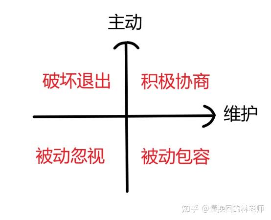 主动分手的人还会回头和前任复合吗?(对想挽回的人有用) - 知乎