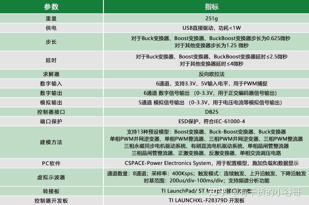 Cspace Chart 口袋里的实验室,深谷CSPACE-Power Electronics System电力电子HIL平台正式发布! - 知乎