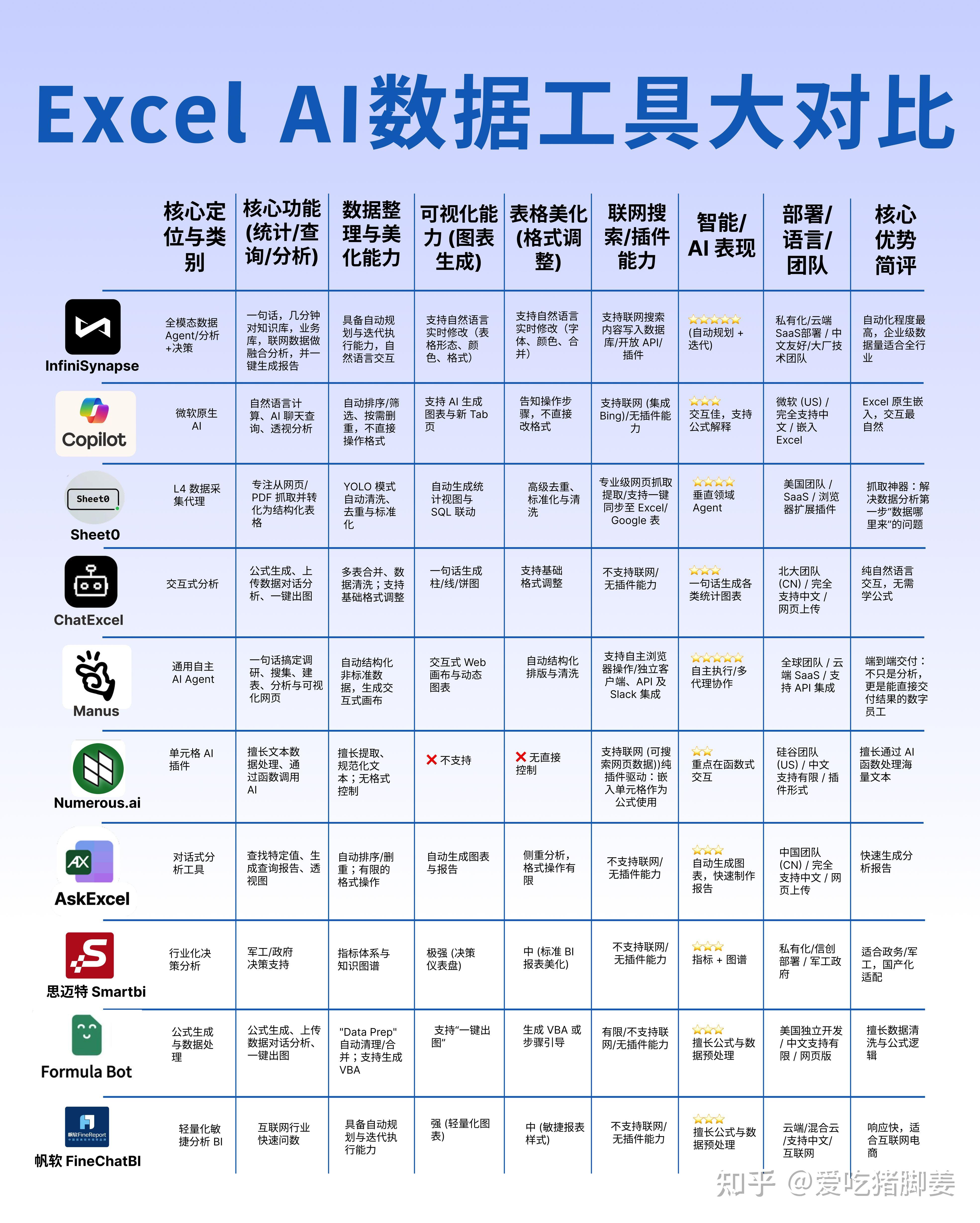 2026年10款AI数据分析工具,总有一个适合你! - 知乎