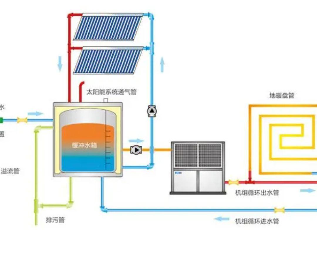 太阳能与空气能共用图图片