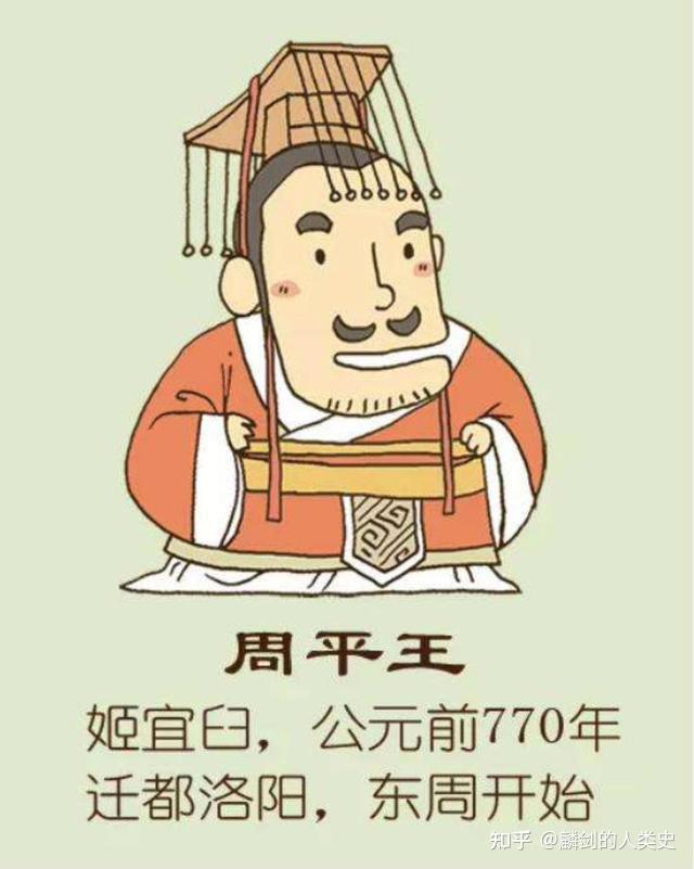 【中国先秦时期列朝列国志】东周(四):周平王 - 知乎