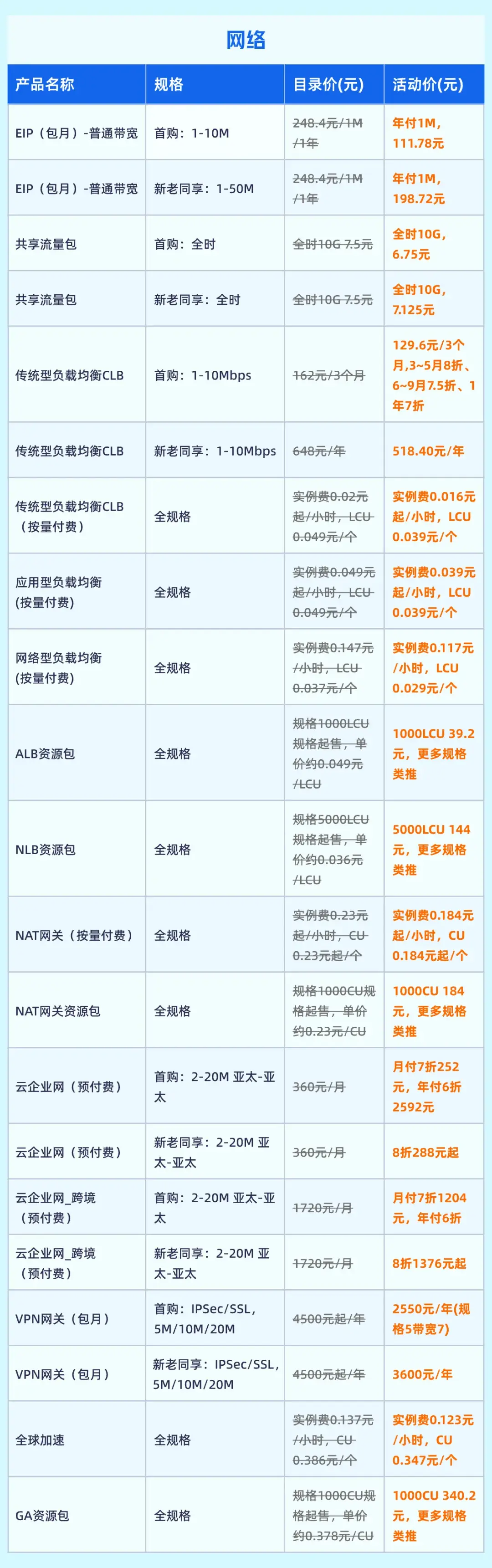 阿里云短信平台收费标准是什么 阿里云短信平台收费标准是什么