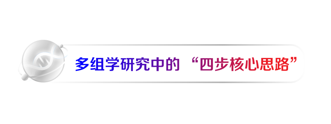 医学多组学研究思路，看这一篇就够啦~ - 知乎