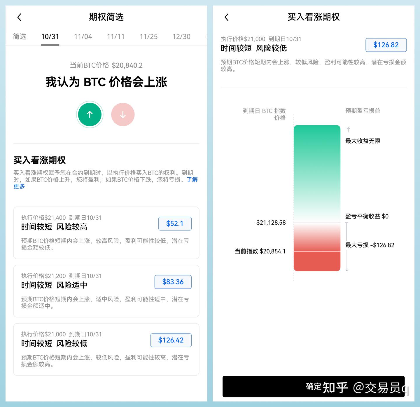 什么是比特币期权- 知乎