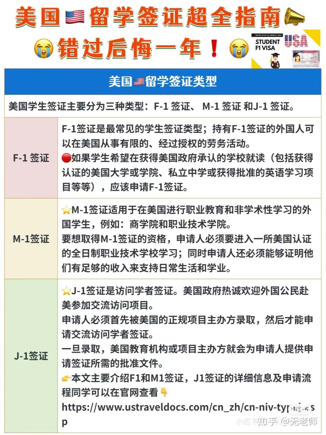 美国留学签证会被拒签吗