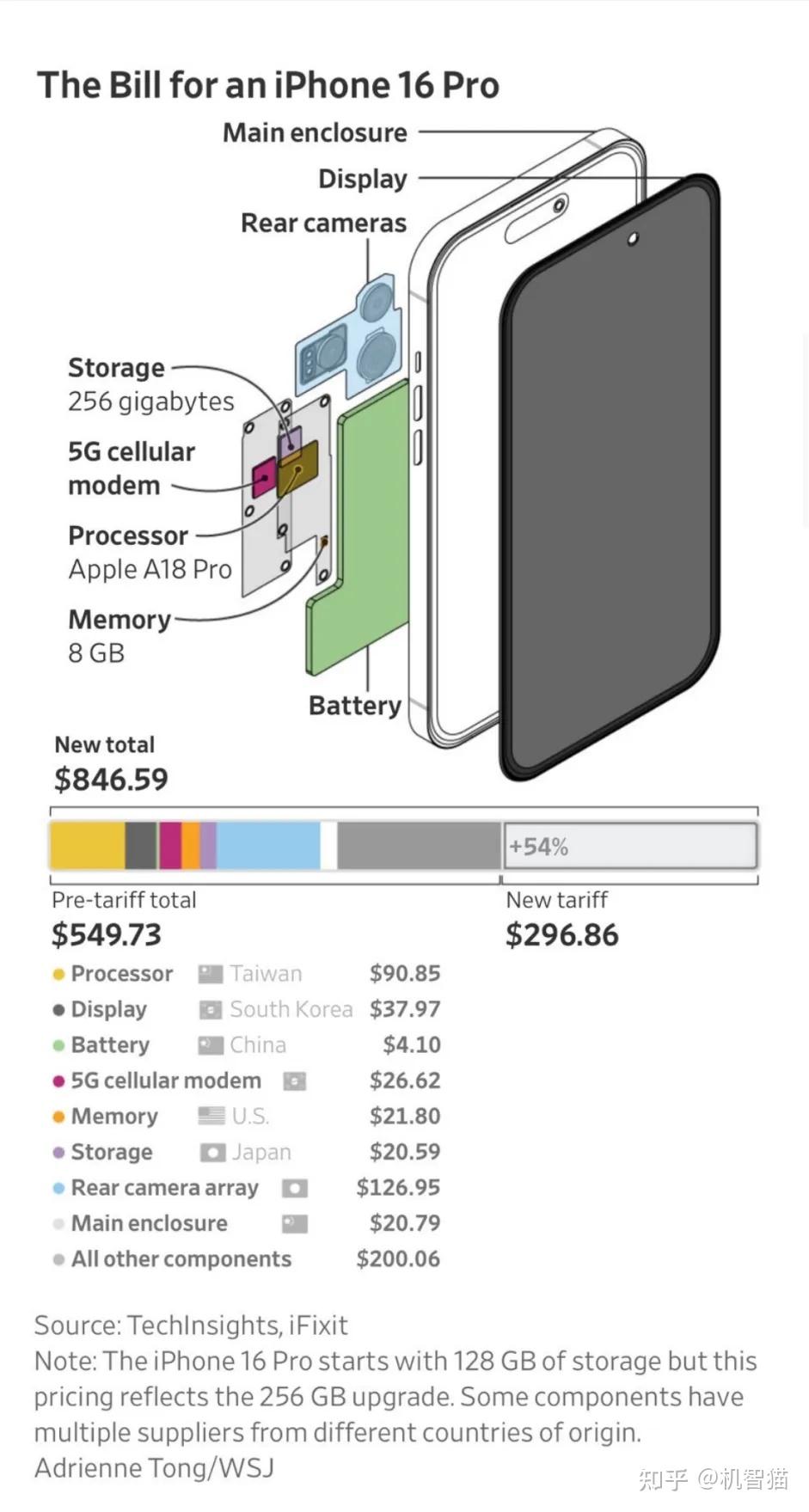 iPhone价格要大涨？别慌！ - 知乎