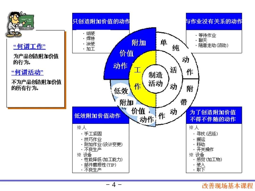 精益现场管理基石:5S & 三定全解析,从识别浪费到效率升级 - 知乎