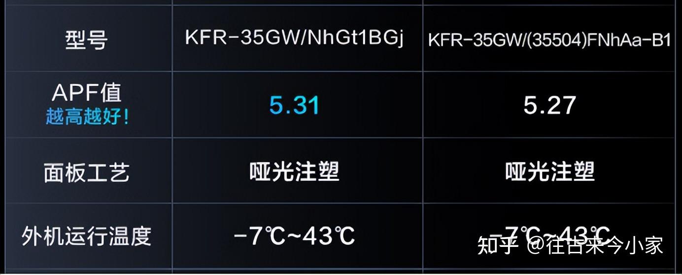 夏天室外最高温也不过40度,那些60度高温制冷不停机的空调是噱头吗?(2026年高温制冷空调攻略)