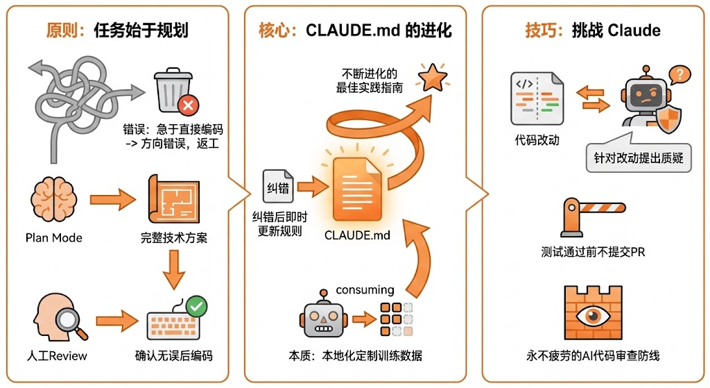 Claude Code + Skill 的使用技巧 - 知乎